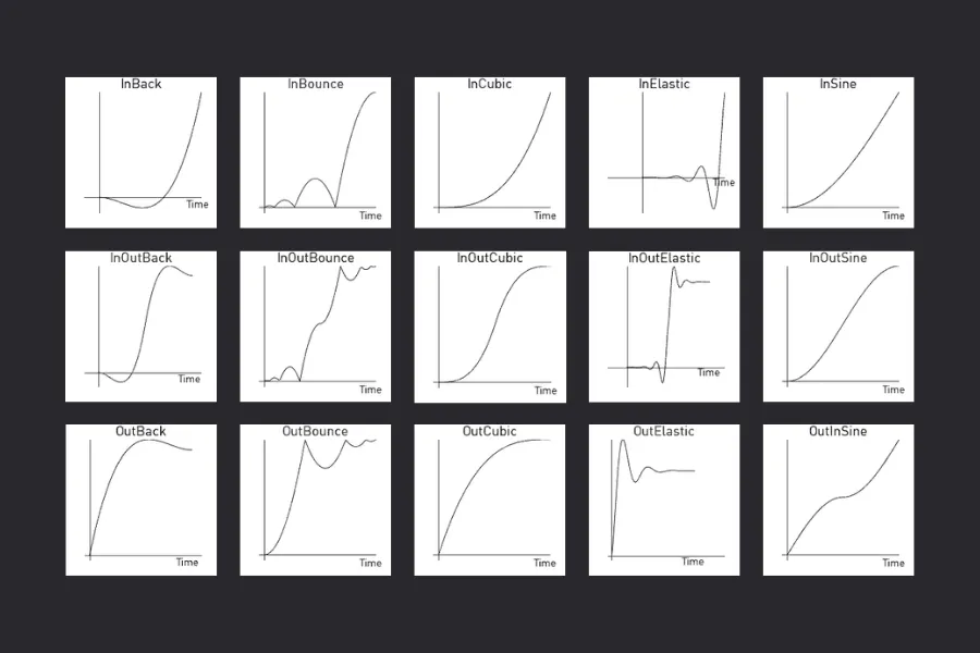 Easing Functions (Tweens) | Defold