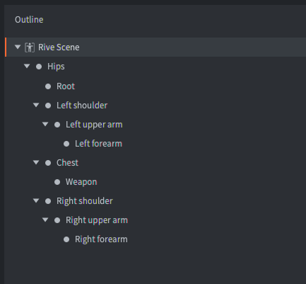 Rive model hierarchy