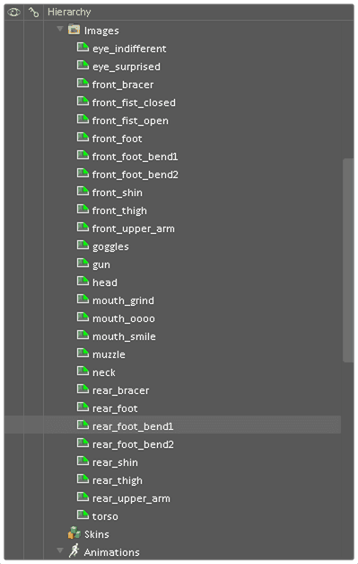 Spine images hierarchy