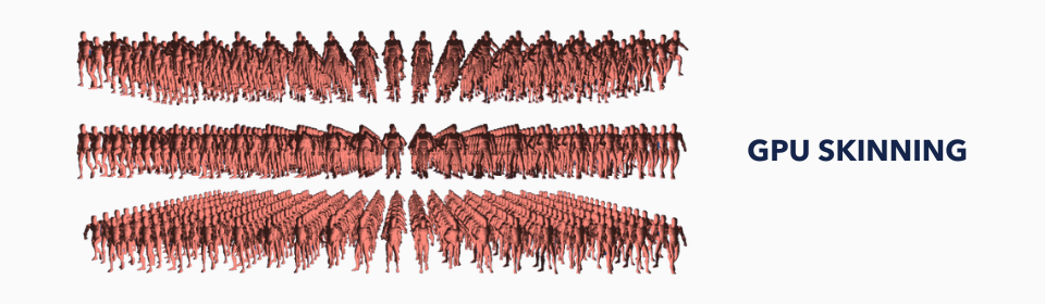 GPU skinning