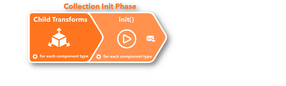 Инициализация коллекции