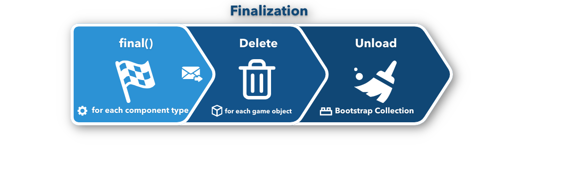 Финализация