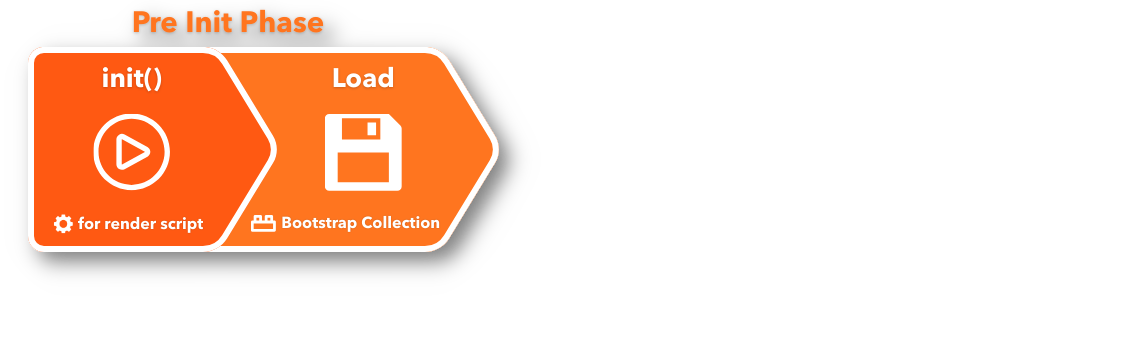 Предварительная инициализация