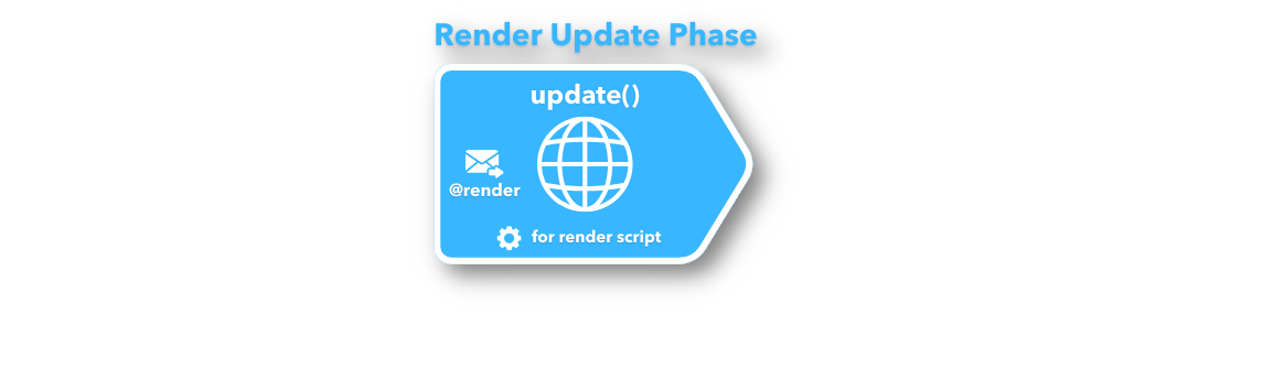 Фаза Render Update