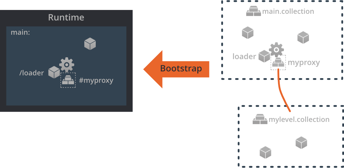 bootstrap