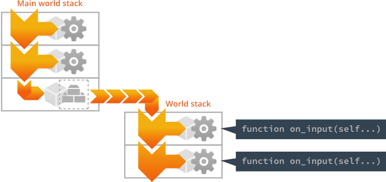 Action dispatch to proxies