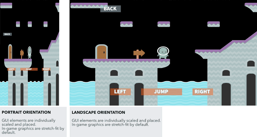Orientation rendering