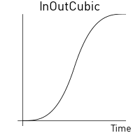 In-out cubic