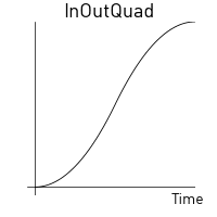 In-out quadratic