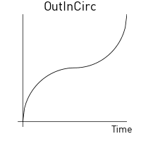 Out-in circlic