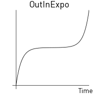 Out-in exponential