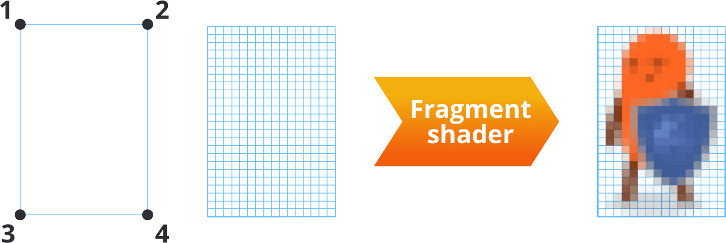 fragment shader
