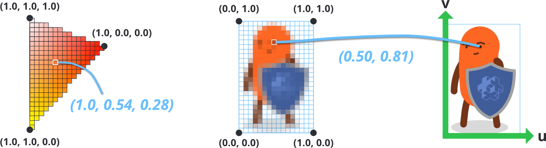 Varying interpolation