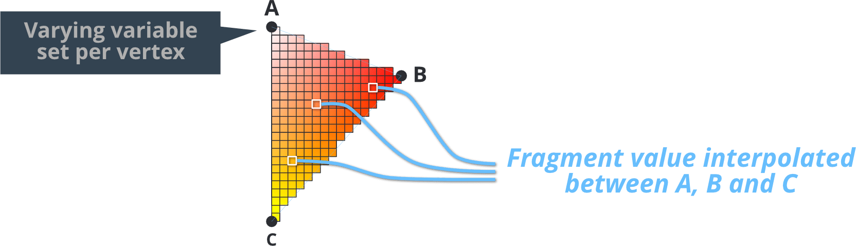 Varying interpolation