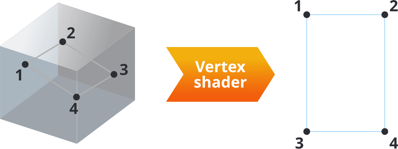 vertex shader