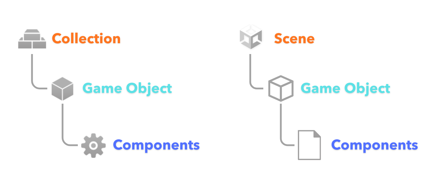 Строительные блоки