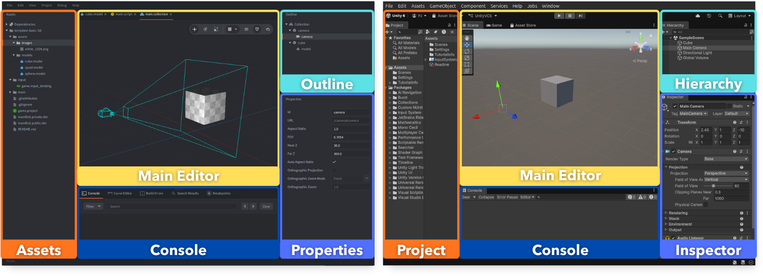 Сравнение редакторов